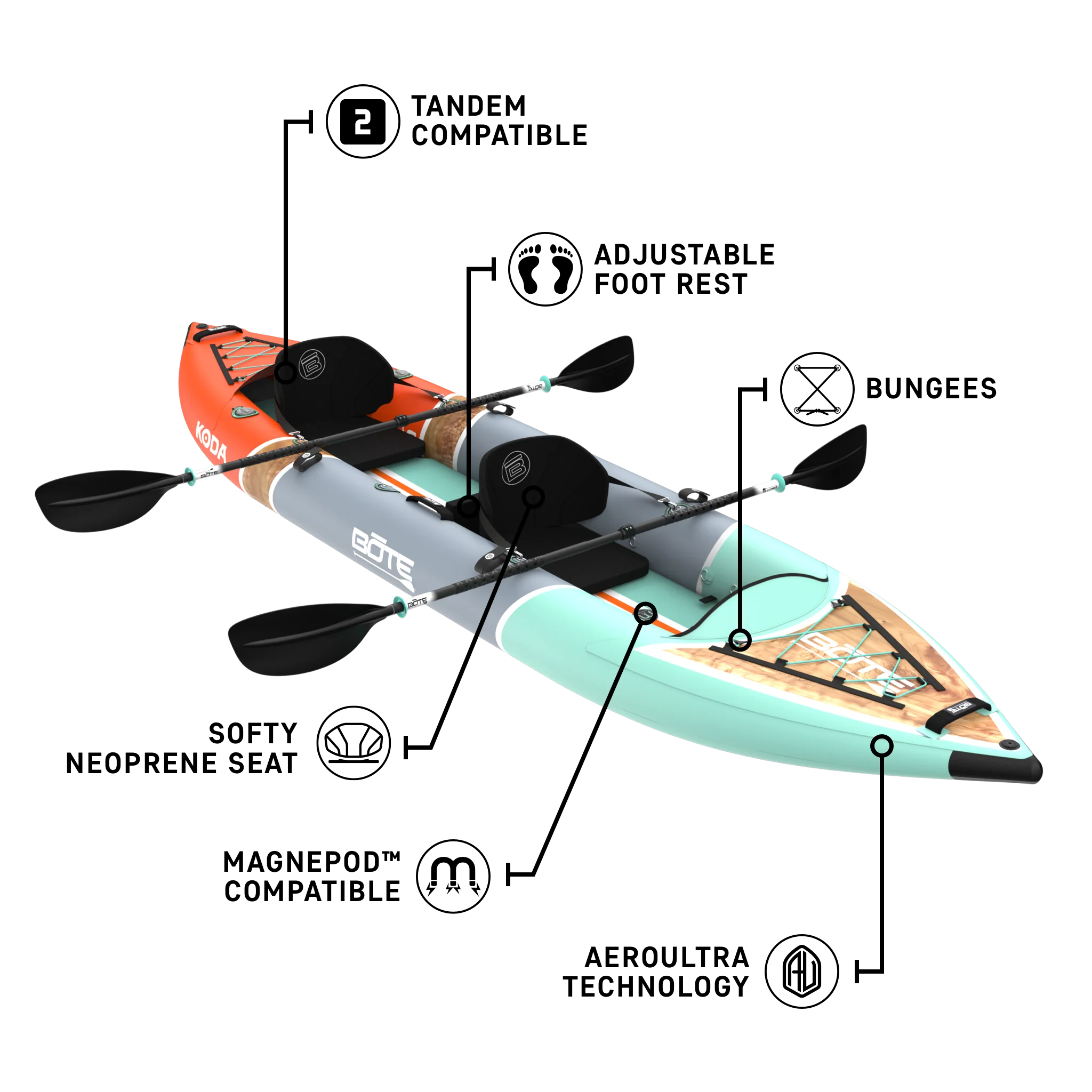 Koda Aero Tandem Package - Image 5