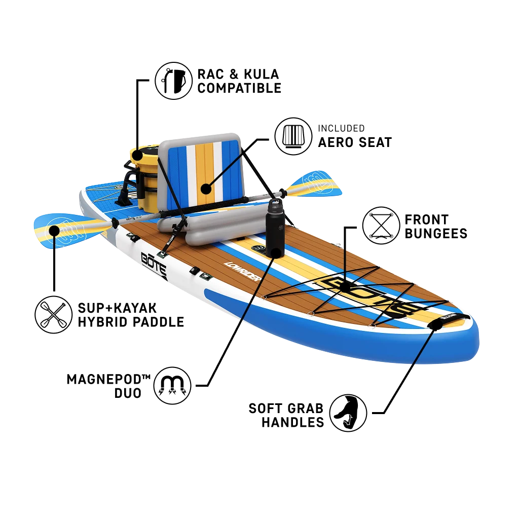 LowRider Aero - Image 5